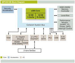 世平集團攜手Freescale，引領電腦儲存設備技術新方案